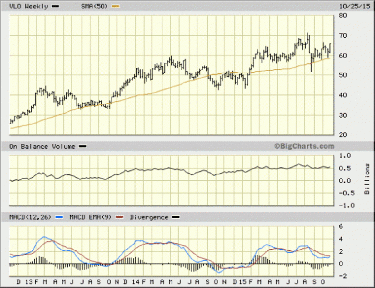 Valero Energy (VLO) Stock Uptrend: Could Gain 15% - TheStreet