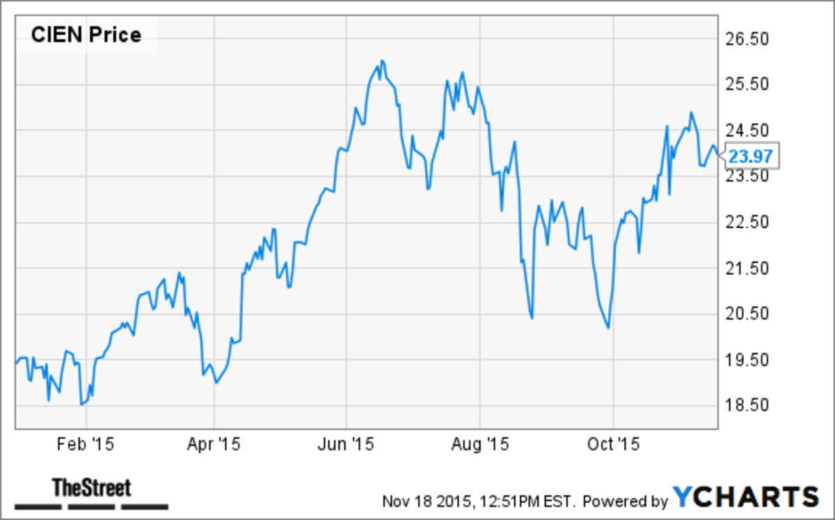 Goldman Sachs Small Cap Value