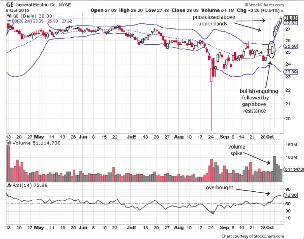 What Is General Electric Trading At Today