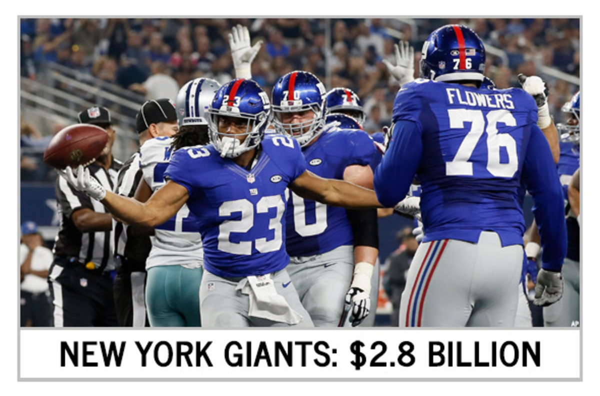 The 10 Most Valuable NFL Teams TheStreet