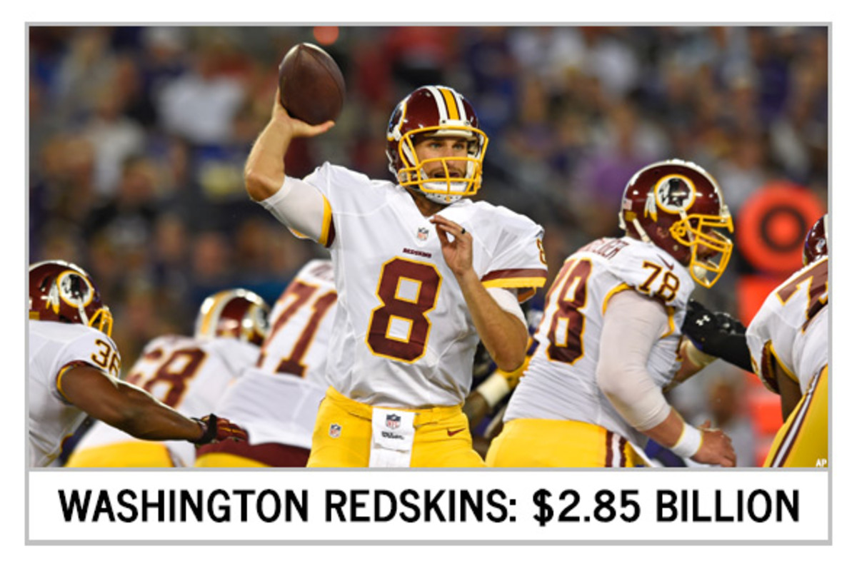 The 10 Most Valuable NFL Teams TheStreet