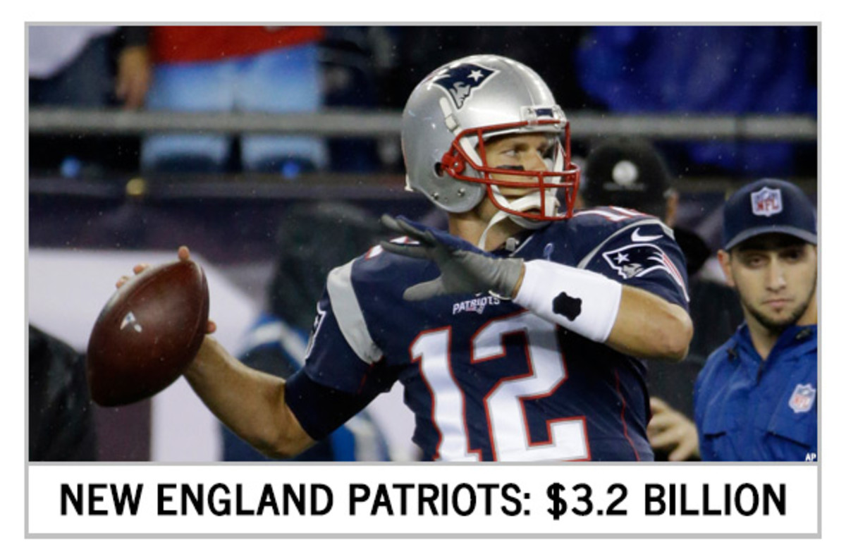 The 10 Most Valuable NFL Teams - TheStreet