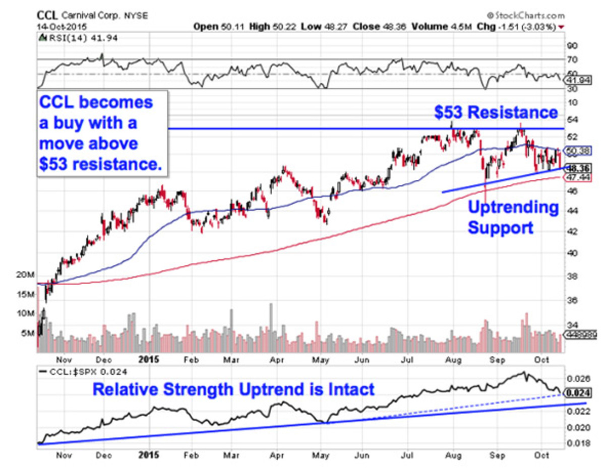 The Next Big Stock To Buy