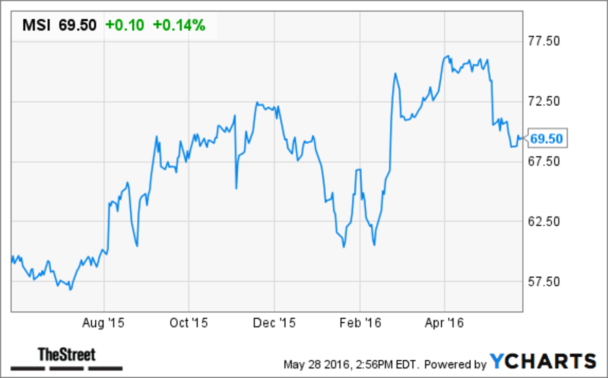 10 New Stocks to Trade Like Hedge Fund Renaissance Technologies TheStreet