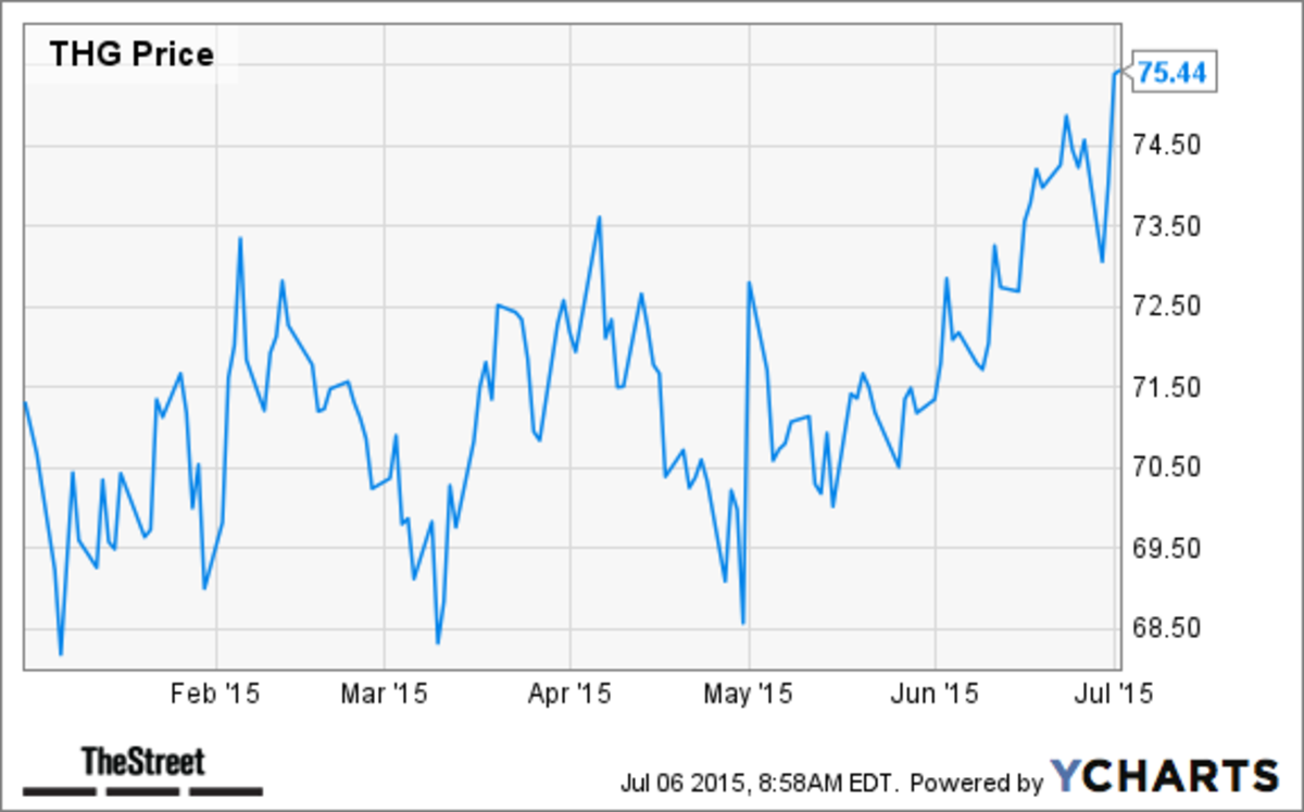 Insurance Companies Stocks