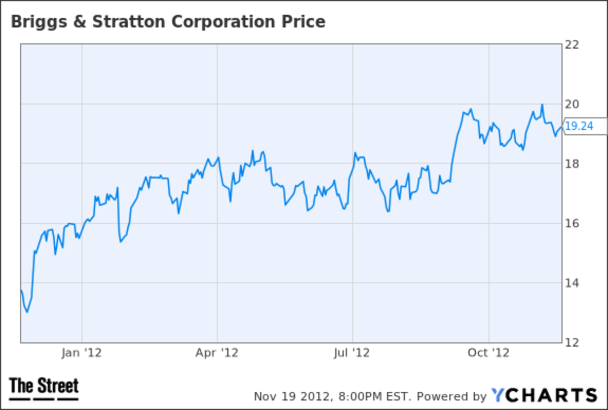 Cramer's Top Stock Picks BGG HTZ TheStreet