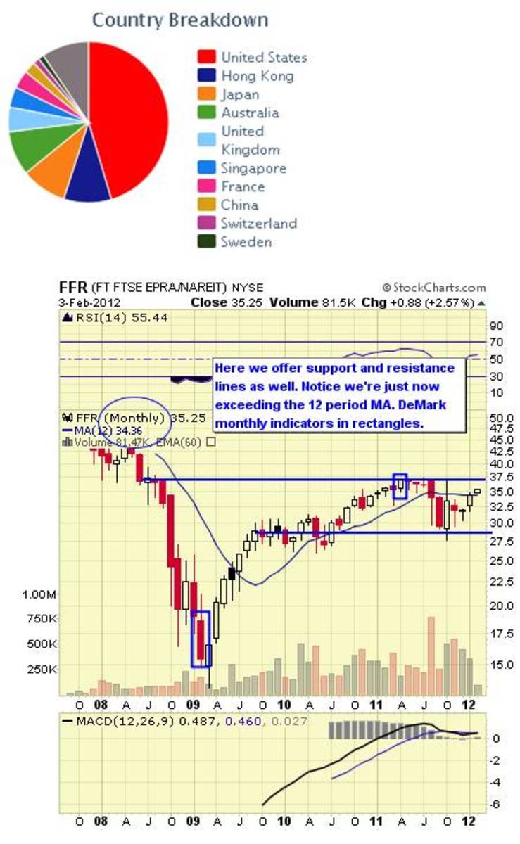 Top 10 Global Real Estate ETFs TheStreet