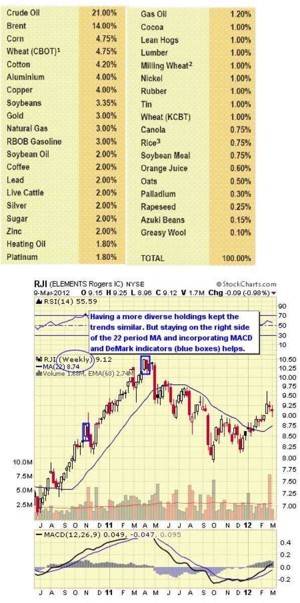 Commodity Tracking Etf