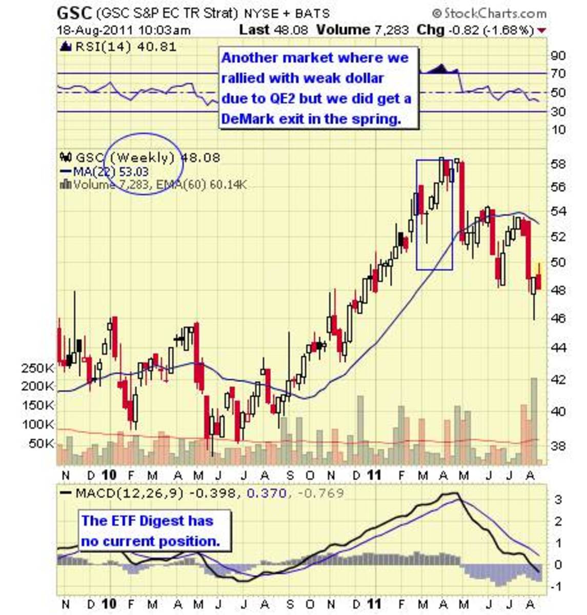 Commodity Market Etf