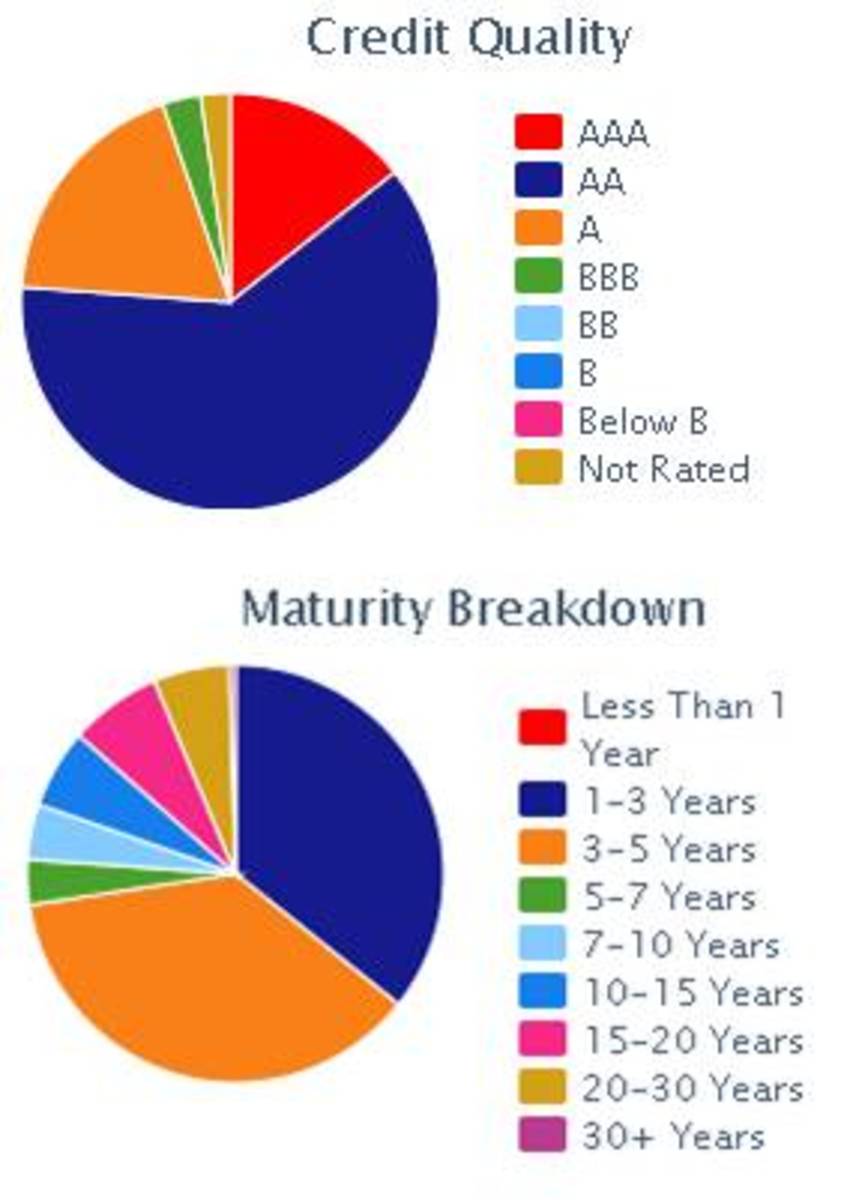 Top 10 Municipal Bond ETFs TheStreet