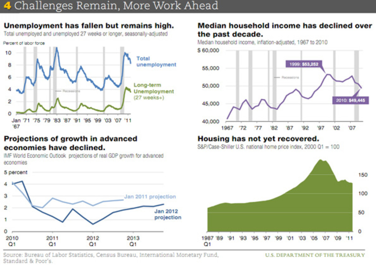 what-s-wrong-with-the-economy-evergreen-small-business