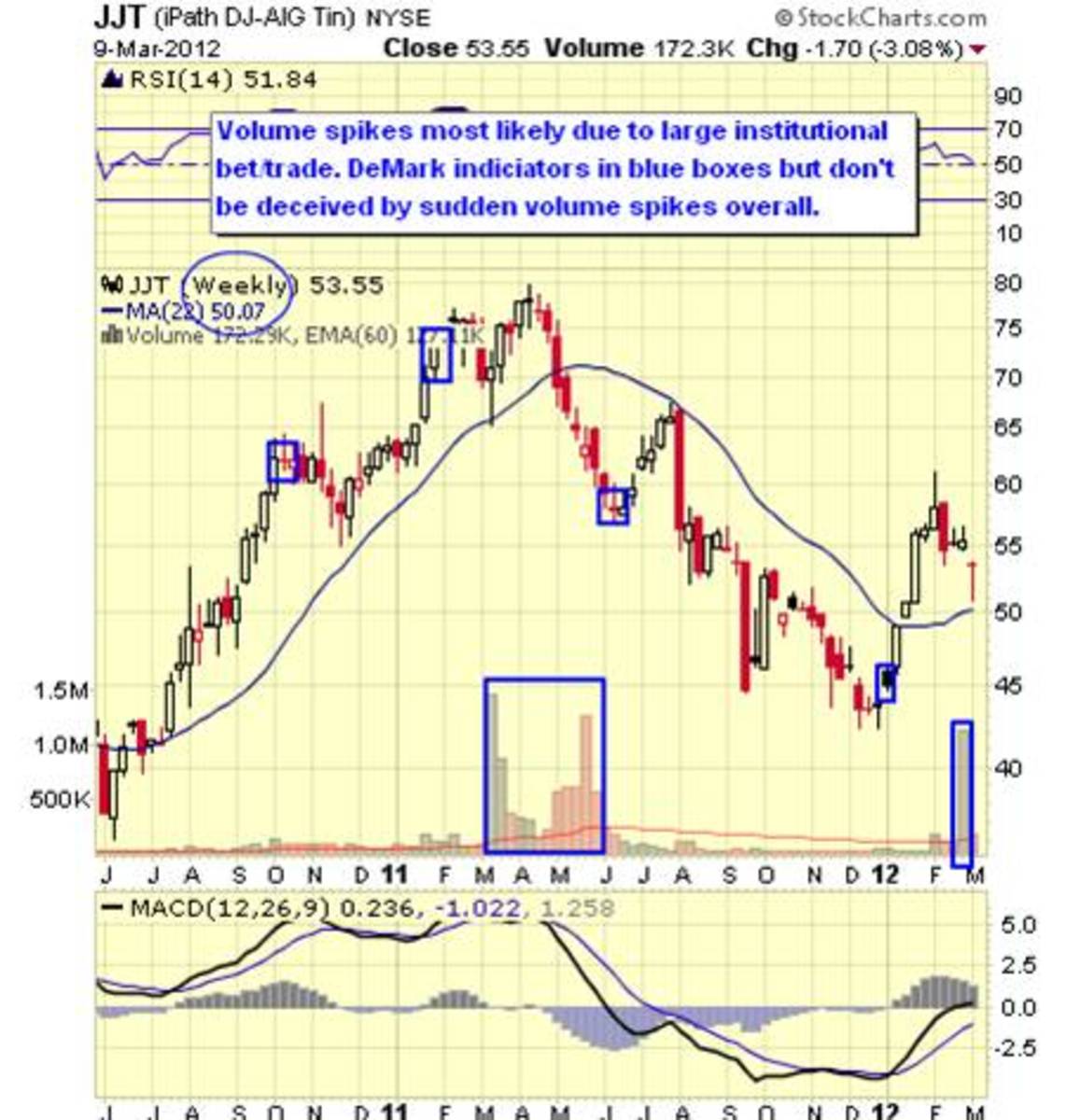 base metals etf