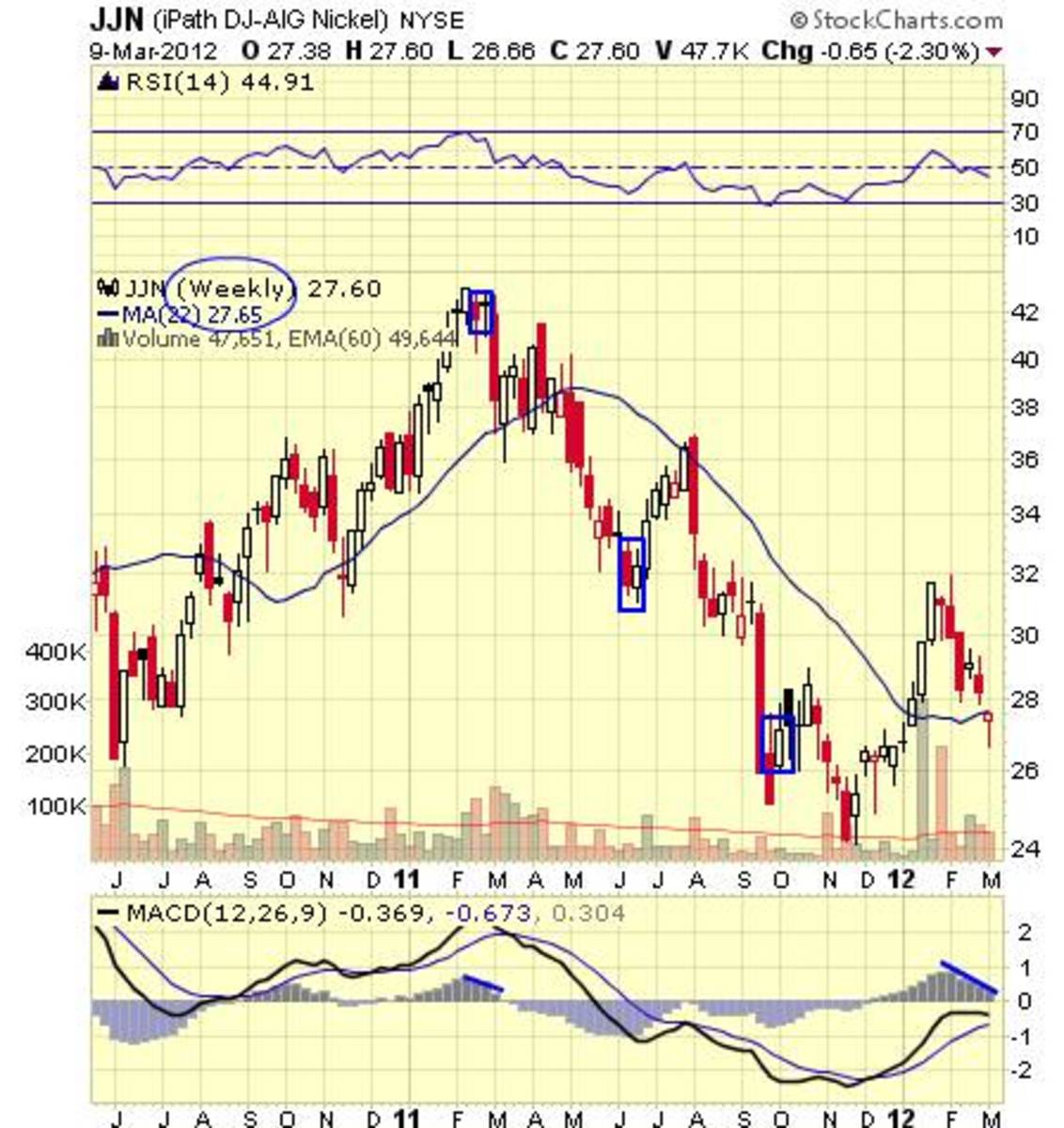 base metals etf