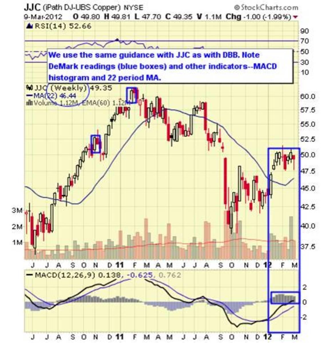 base metals etf