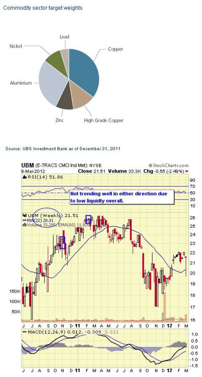 base metals etf