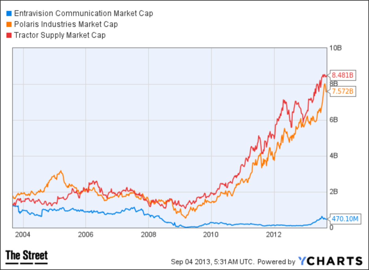 best micro cap stocks 2012