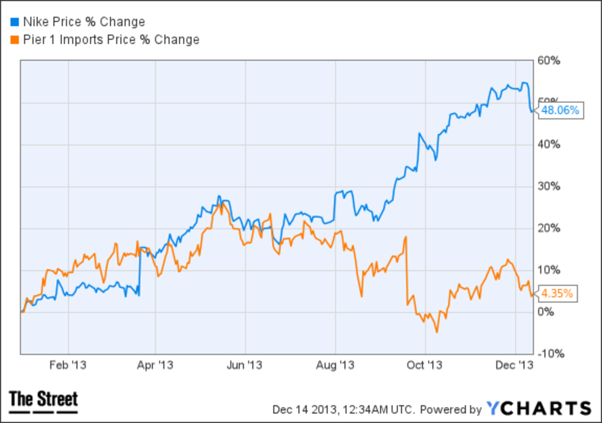 Mad Money Stock Screener