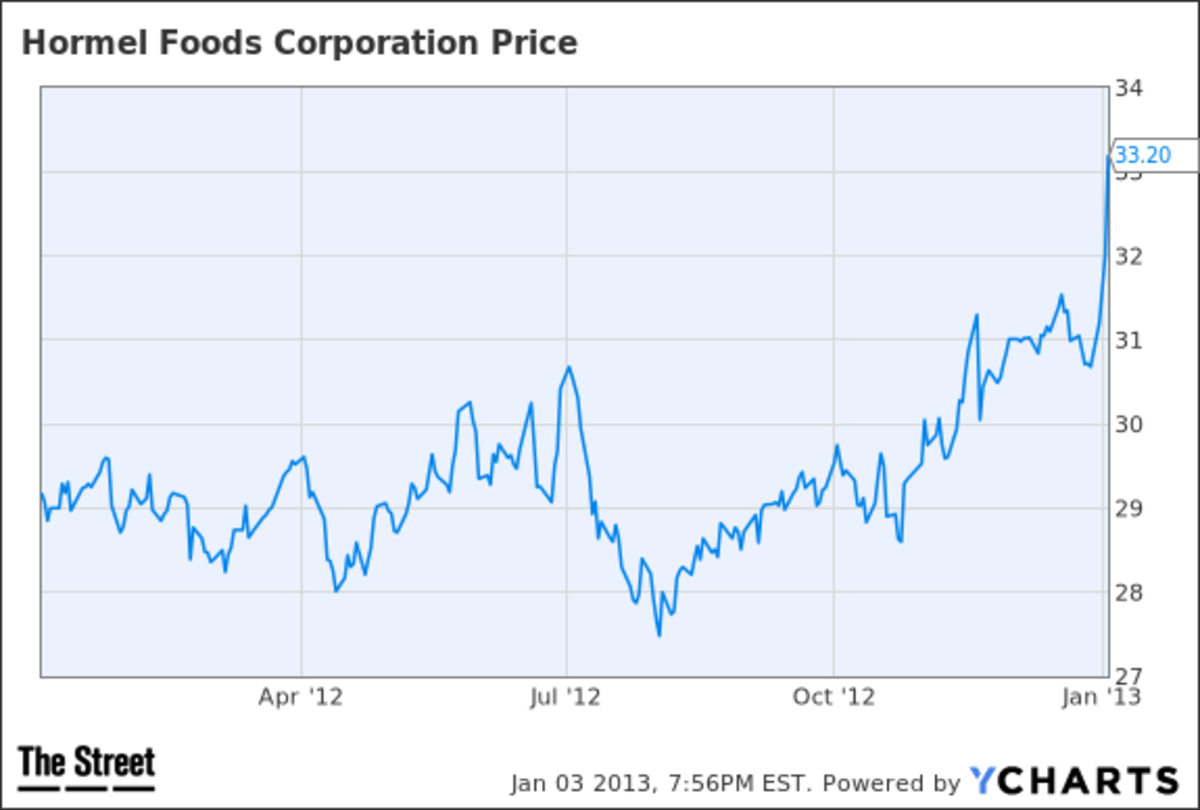 Cramer's Top Stock Picks LNG HRL JWN GPS TheStreet