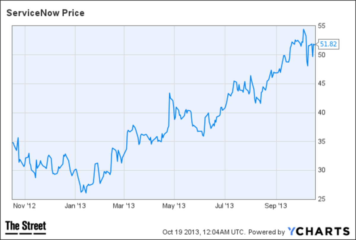 Jim Cramer Stock Picks Today