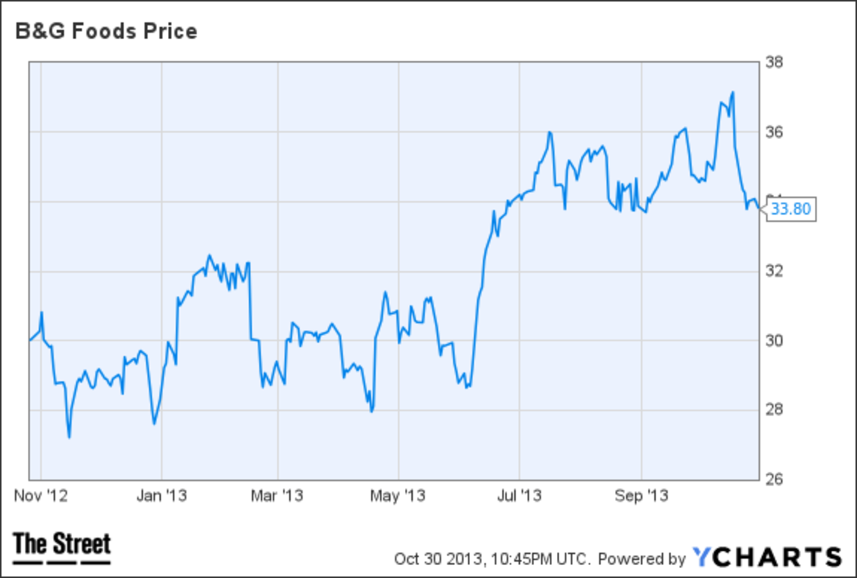 Jim Cramer's Top Stock Picks: BGS BWLD AEP - TheStreet