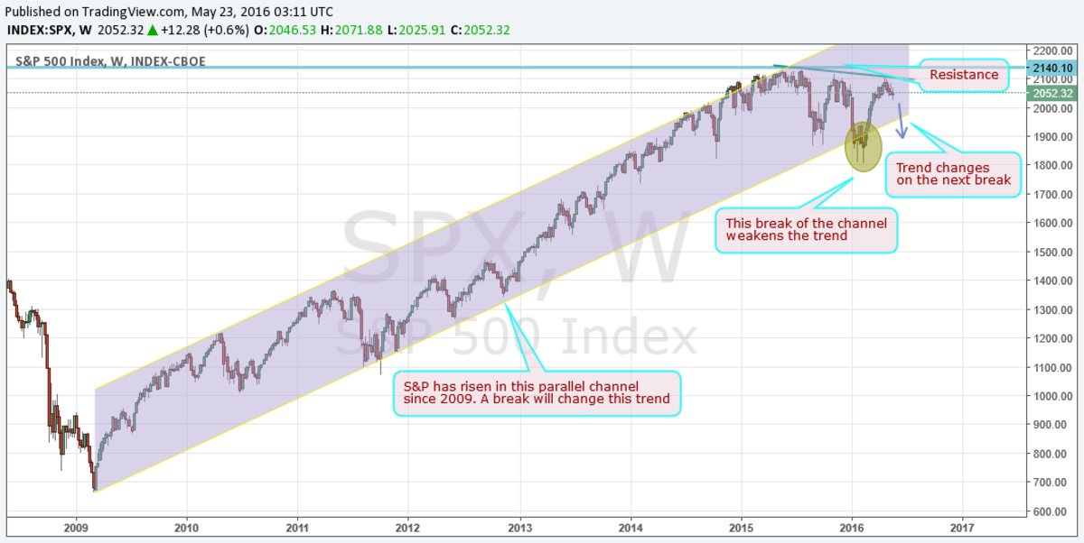 S&P 500 Crash Is Coming: These Charts Show Why - TheStreet