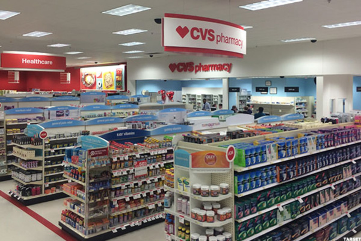 Cvs Health Stock Price Today