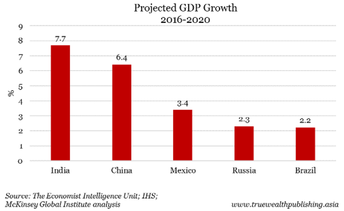 Here's Why You Should Get Excited About Investing in India's Economy ...