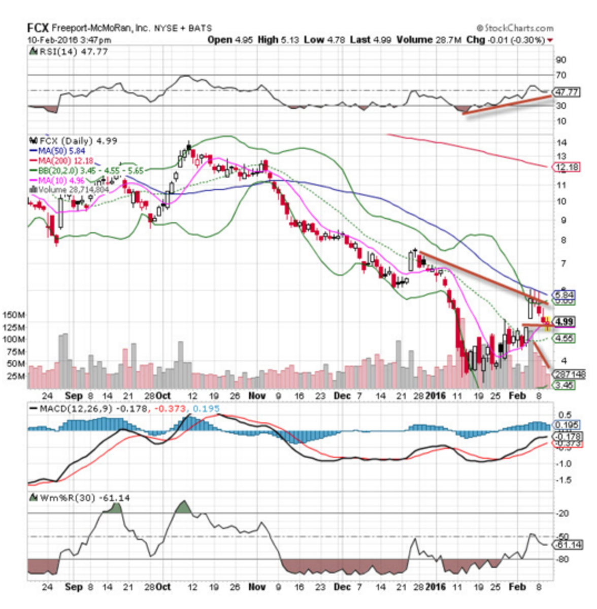 ServiceNow (NOW) Stock Plummets After Issuing Weak Outlook - TheStreet