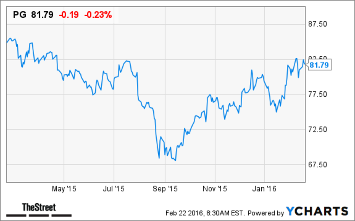 10 Best Dividend Aristocrat Stocks to Buy and Hold Forever TheStreet