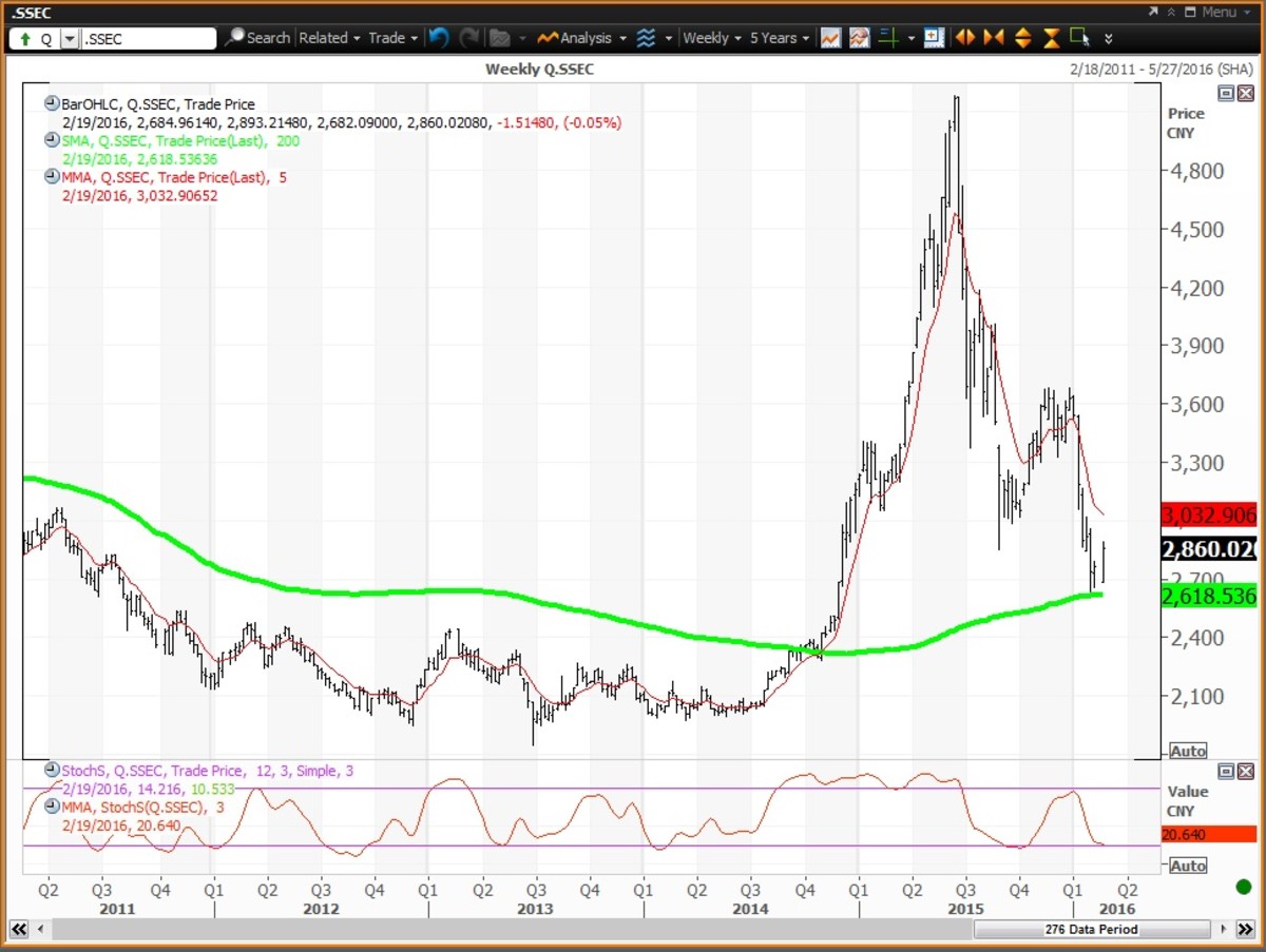 How To Play Oil Stocks