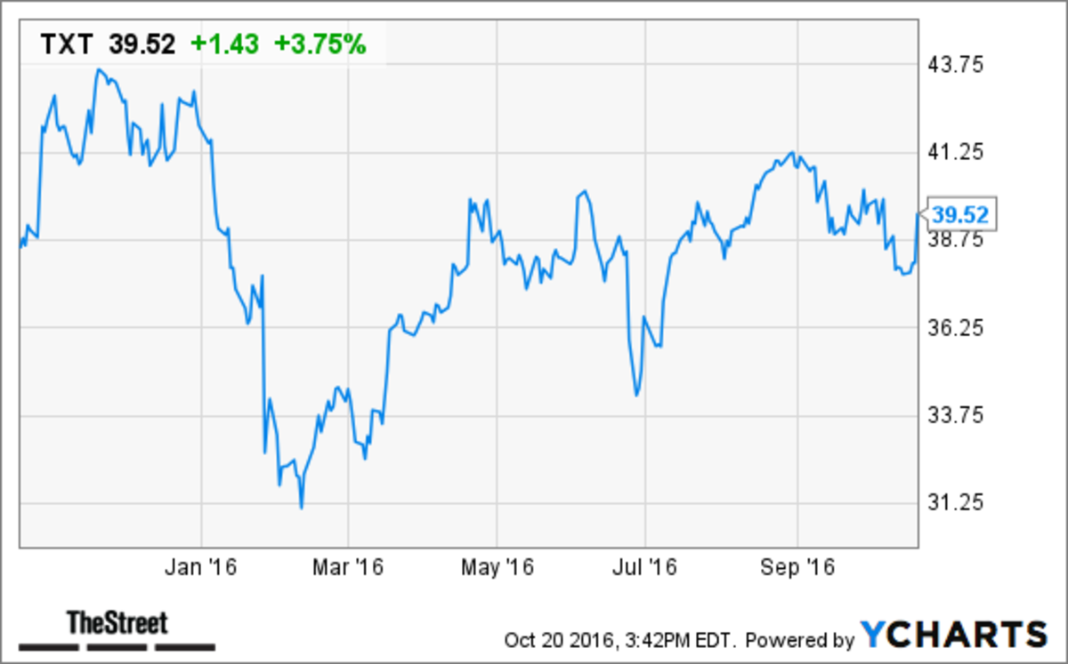 Textron (TXT) Stock Higher After Reporting Q3 Results TheStreet