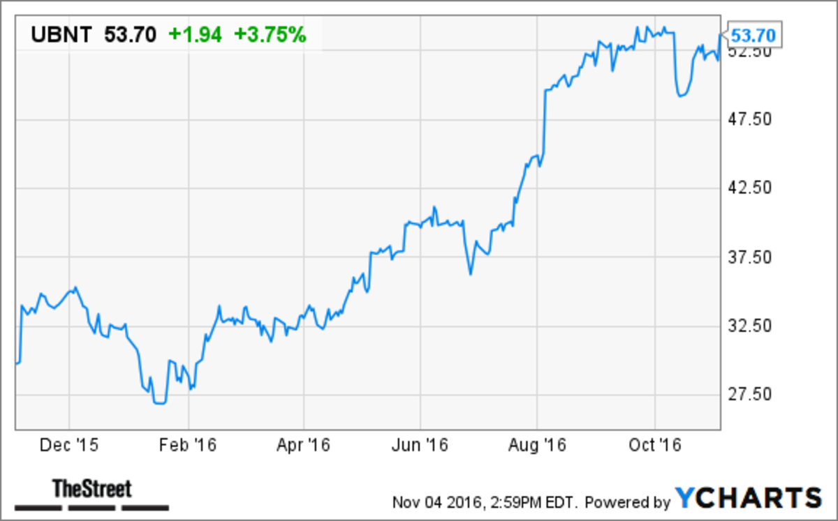 vmware horizon client citigroup