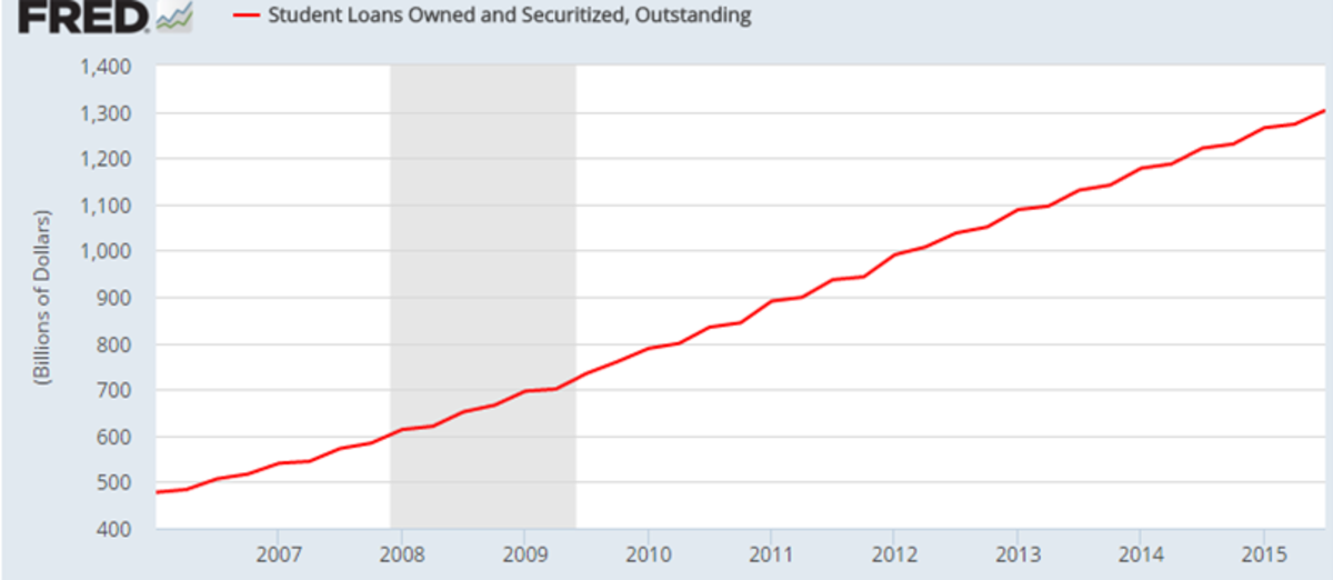 The Next Financial Crisis Has Already Begun -- Here's How - TheStreet