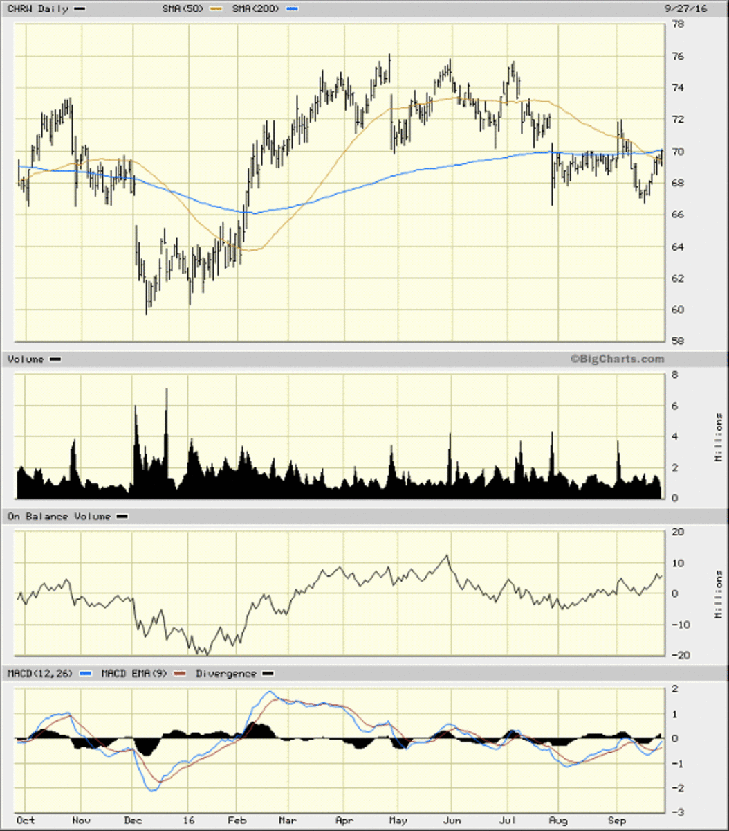 Can These 10 Dividend Stocks Survive Another Recession Thestreet