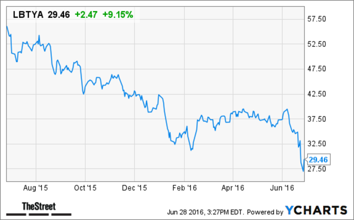 Liberty Global (LBTYA) Stock Gains, Vodafone Deal Untouched By Brexit ...