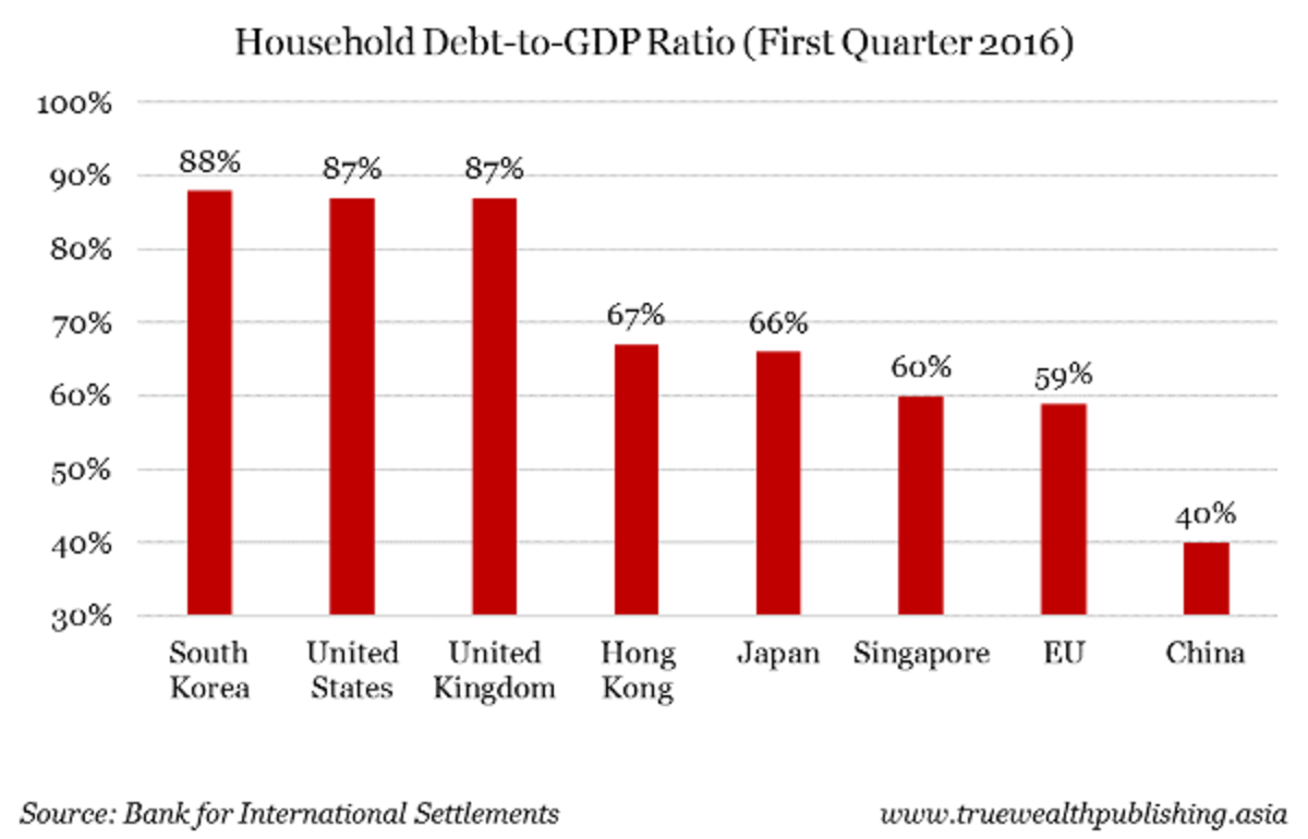 How China's Middle Class Will Save Consumerism - TheStreet