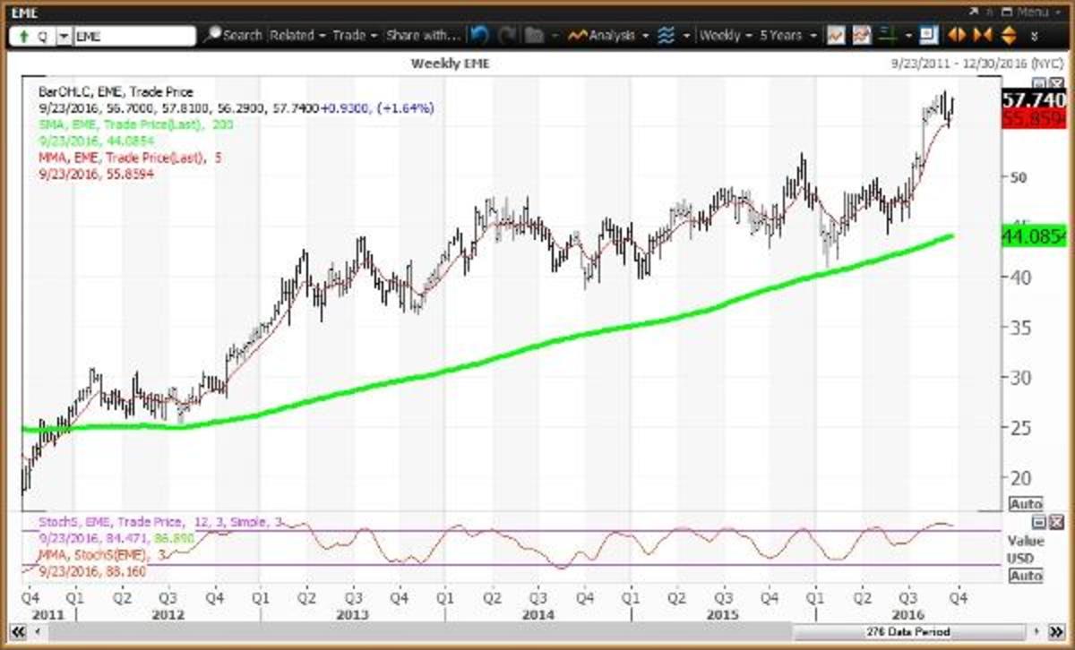 How To Trade 6 Infrastructure Stocks Before A Boom - TheStreet