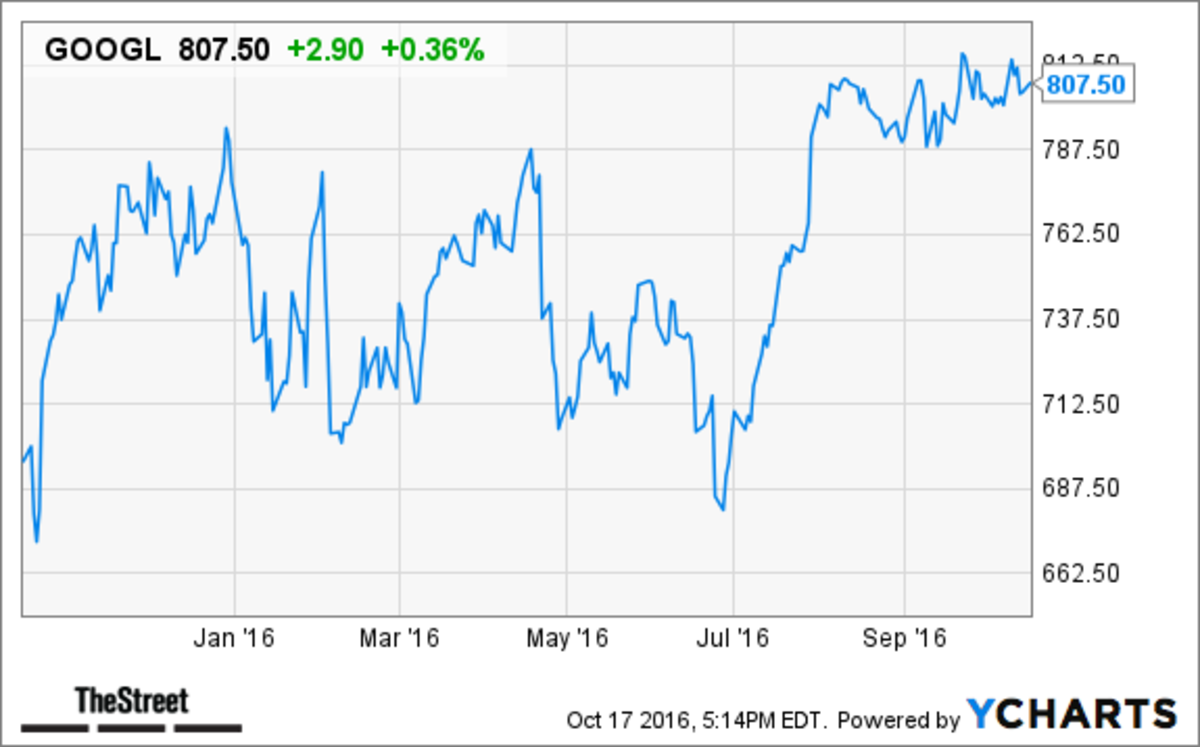 Alphabet (GOOGL) Stock Price Target Hiked at Credit Suisse TheStreet