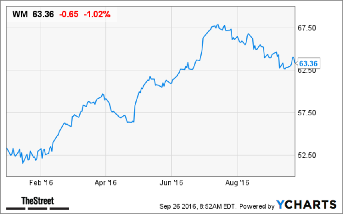 10 Dividend Stocks That Will Survive The Next Recession Thestreet