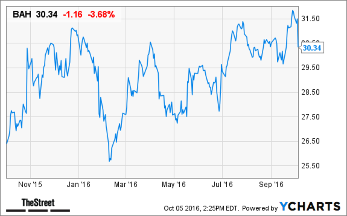 Why Booz Allen Hamilton (BAH) Stock Is Falling Today - TheStreet