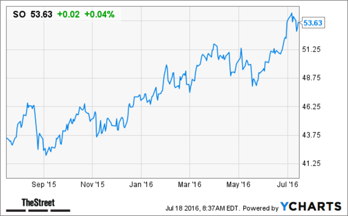 What Happens to a Bankrupt Company's Preferred Stock?