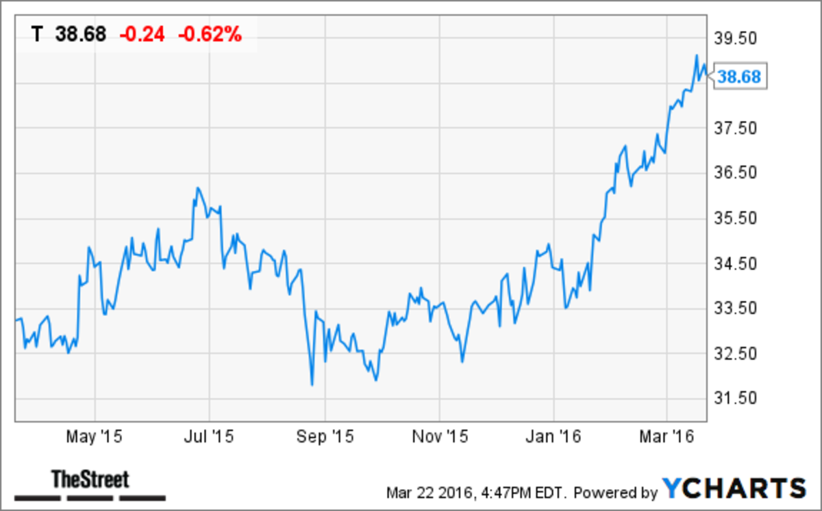 AT&T (T) Stock Price Target Upped at Deutsche Bank TheStreet