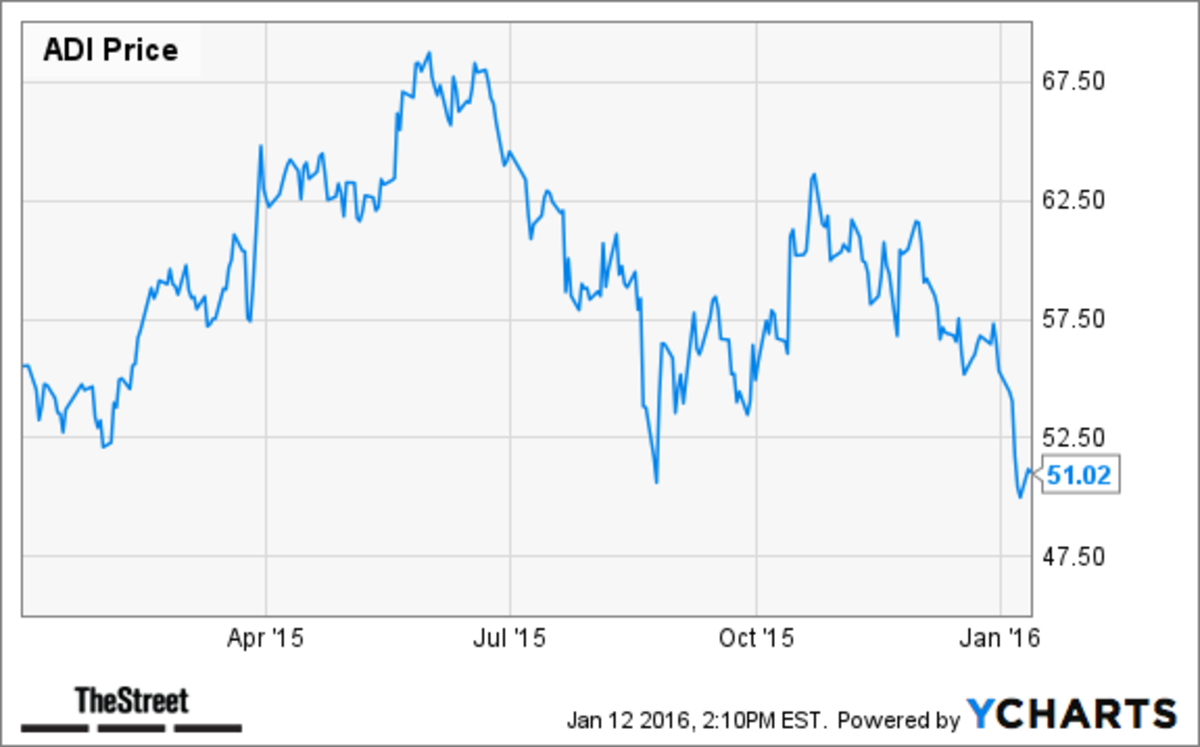 bmo dividend fund prices