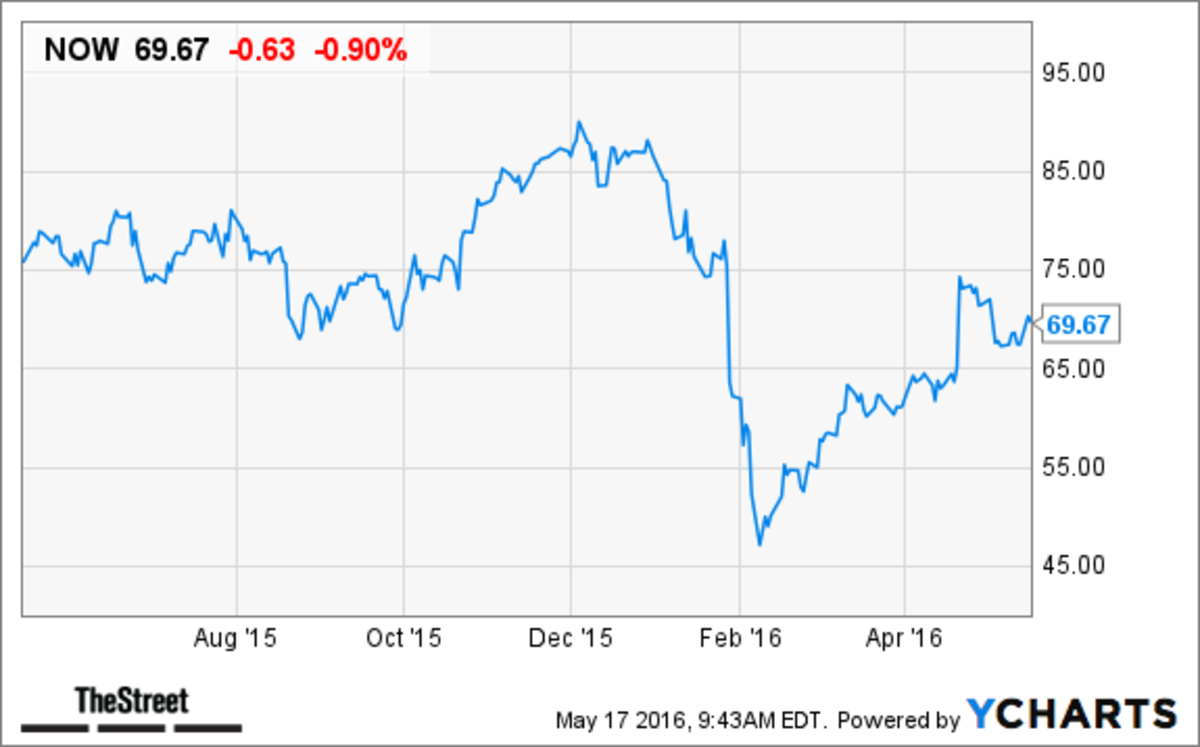 jmp stock price