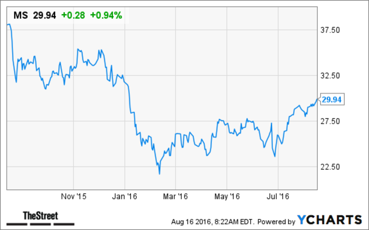 morgan-stanley-ms-stock-gains-on-valueact-stake-thestreet