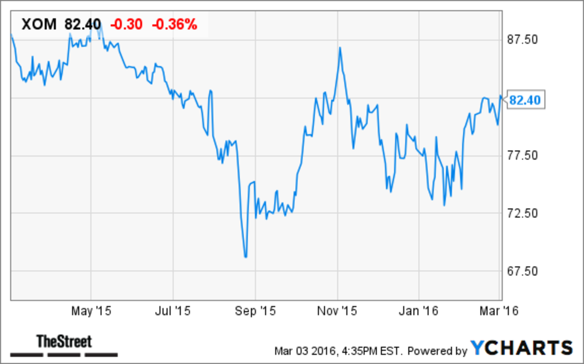 ExxonMobil (XOM) Stock Price Target Raised At Jefferies - TheStreet