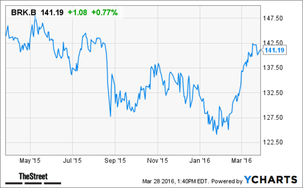 Berkshire Hathaway (BRK.B) Stock Lifted By Bullish UBS Note - TheStreet