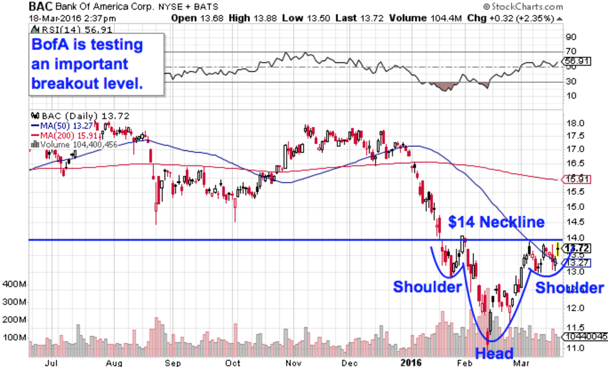 7 Big Stocks To Trade For Big Gains - TheStreet