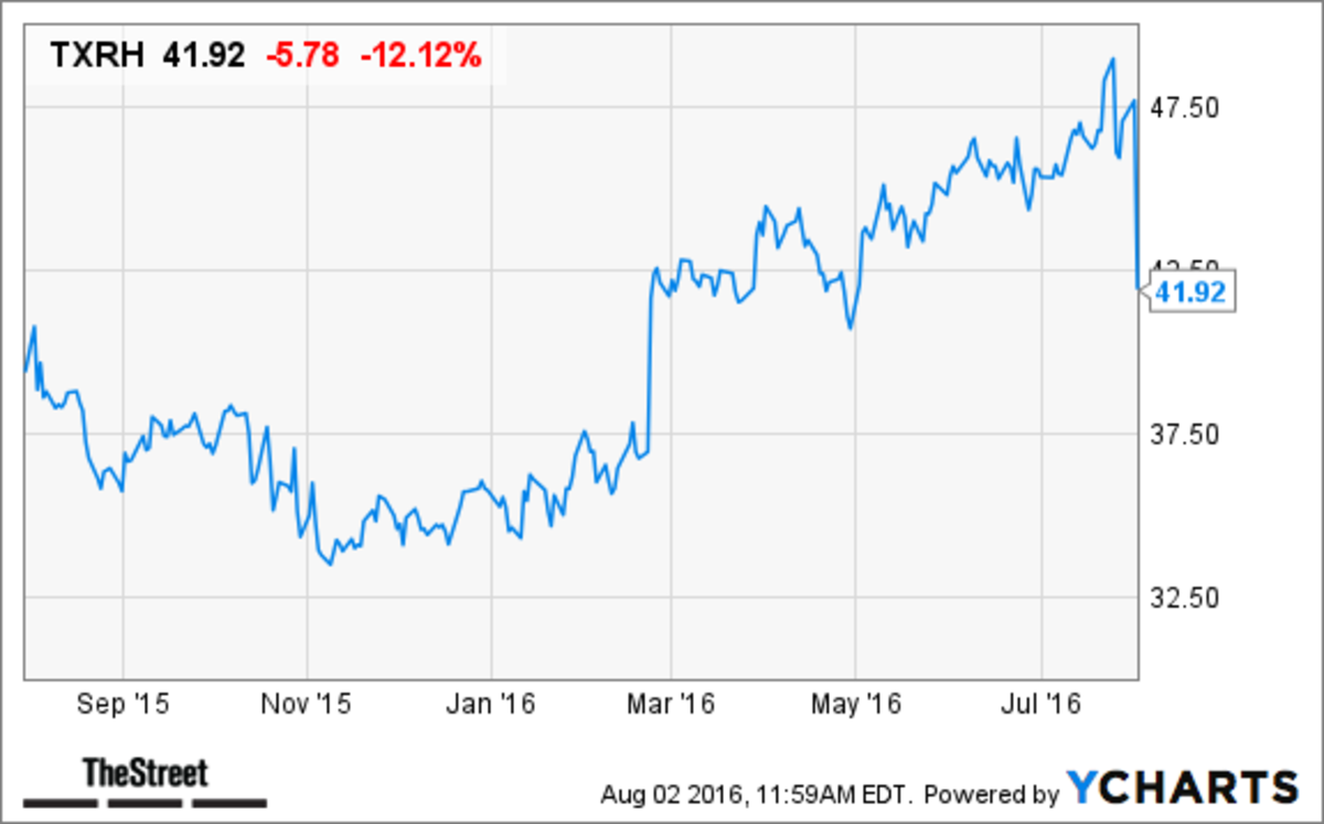 Trrhx Stock Price