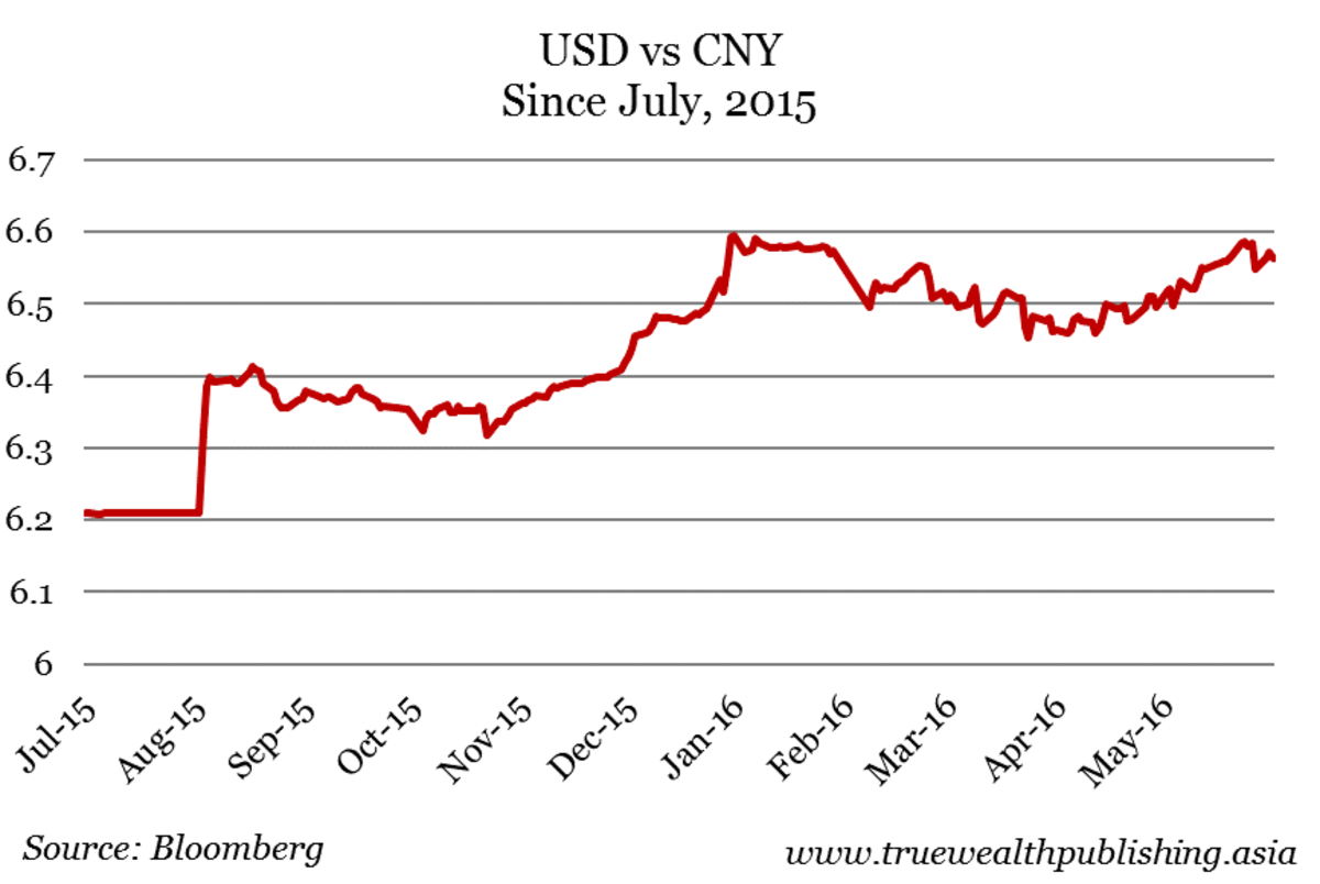 china renminbi devaluation